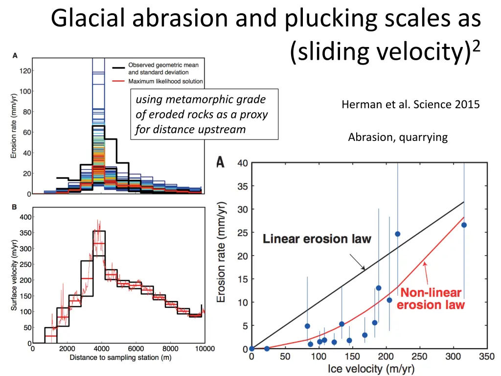 glacial abrasion and plucking scales as