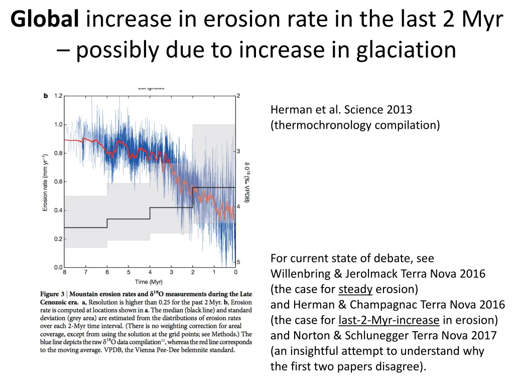 global increase in erosion rate in the last