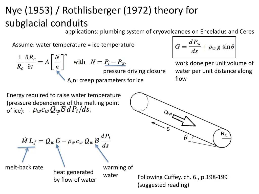 nye 1953 rothlisberger 1972 theory for subglacial