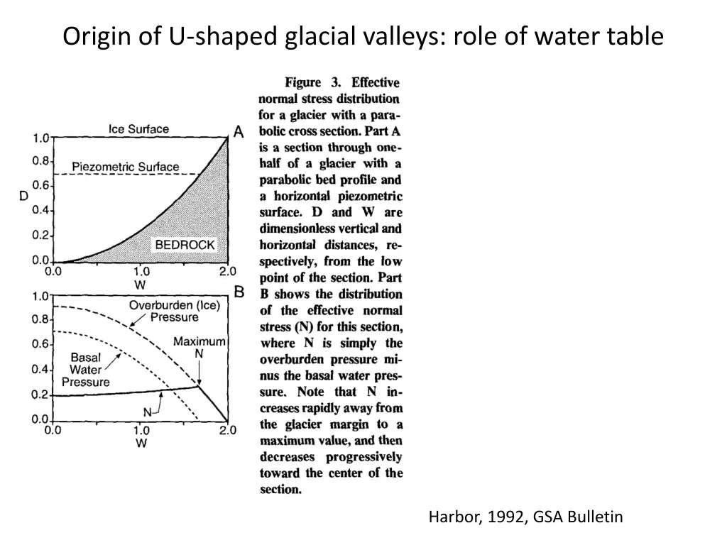 origin of u shaped glacial valleys role of water