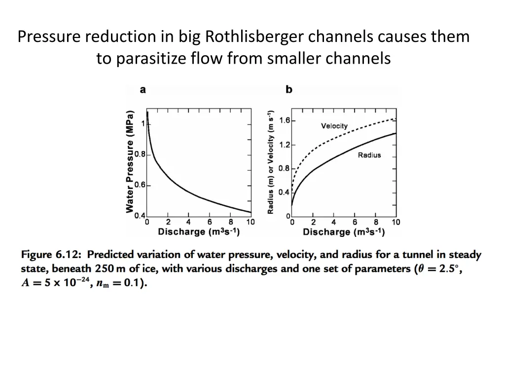 pressure reduction in big rothlisberger channels