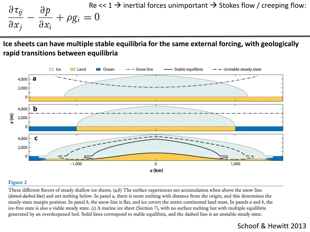 re 1 inertial forces unimportant stokes flow