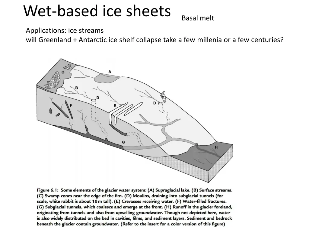 wet based ice sheets