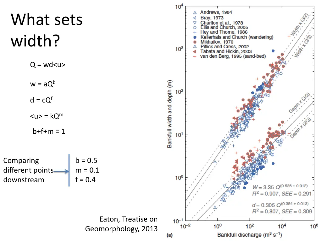 what sets width