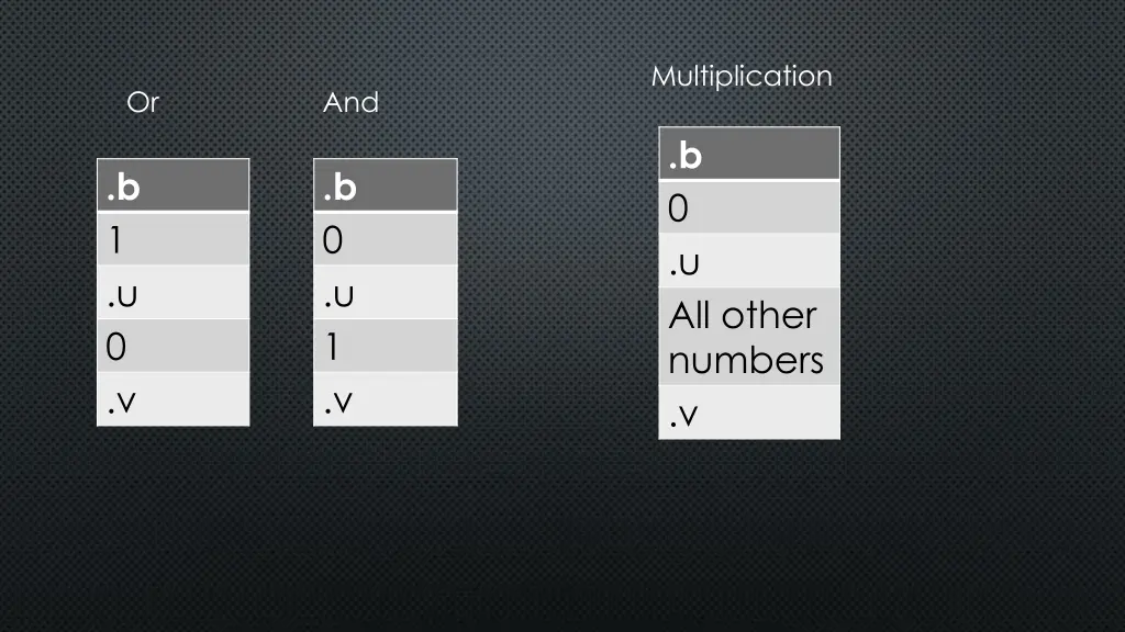 multiplication