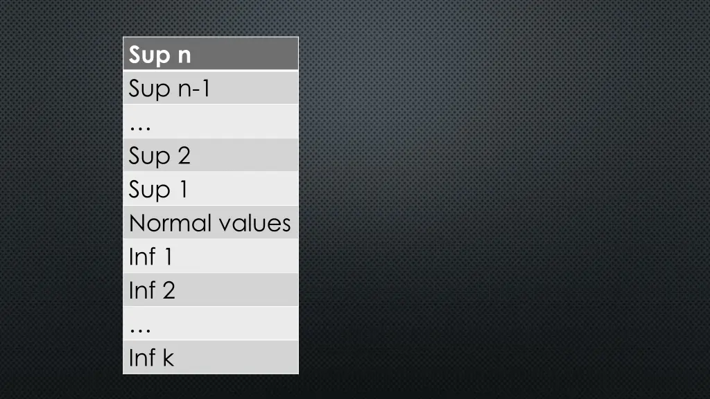 sup n sup n 1 sup 2 sup 1 normal values