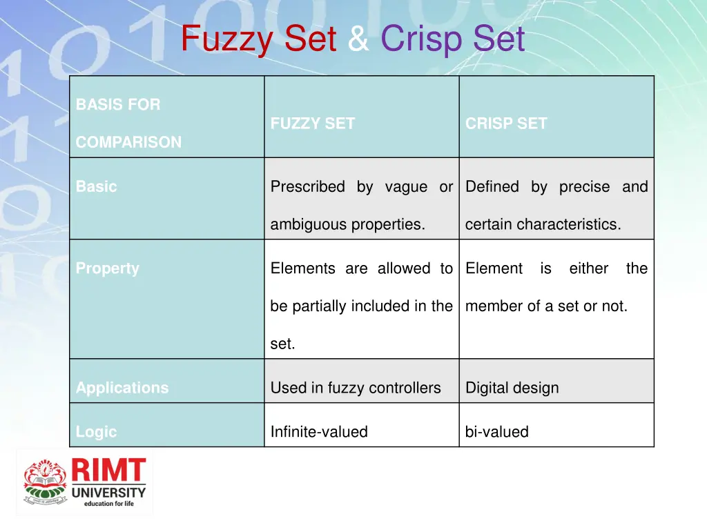 fuzzy set crisp set 1