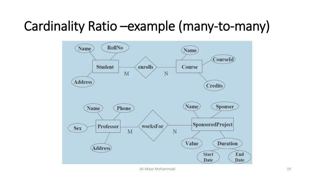 cardinality ratio cardinality ratio example many 1