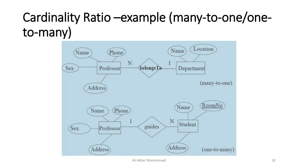 cardinality ratio cardinality ratio example many