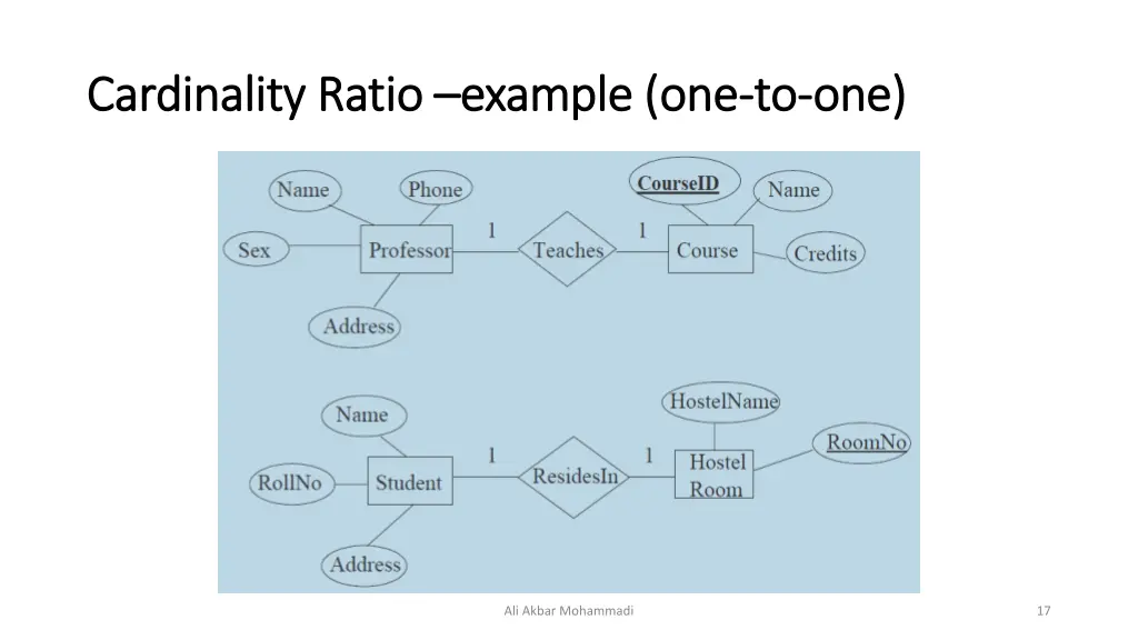 cardinality ratio cardinality ratio example one