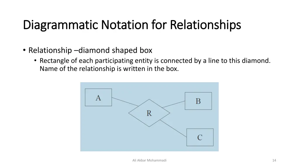 diagrammatic notation for relationships