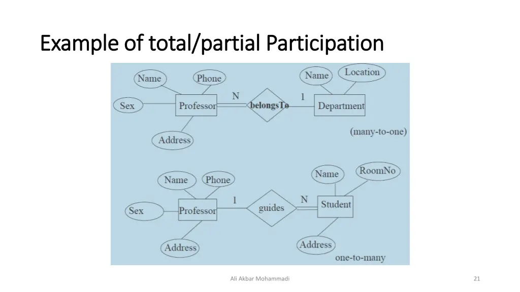 example of total partial participation example