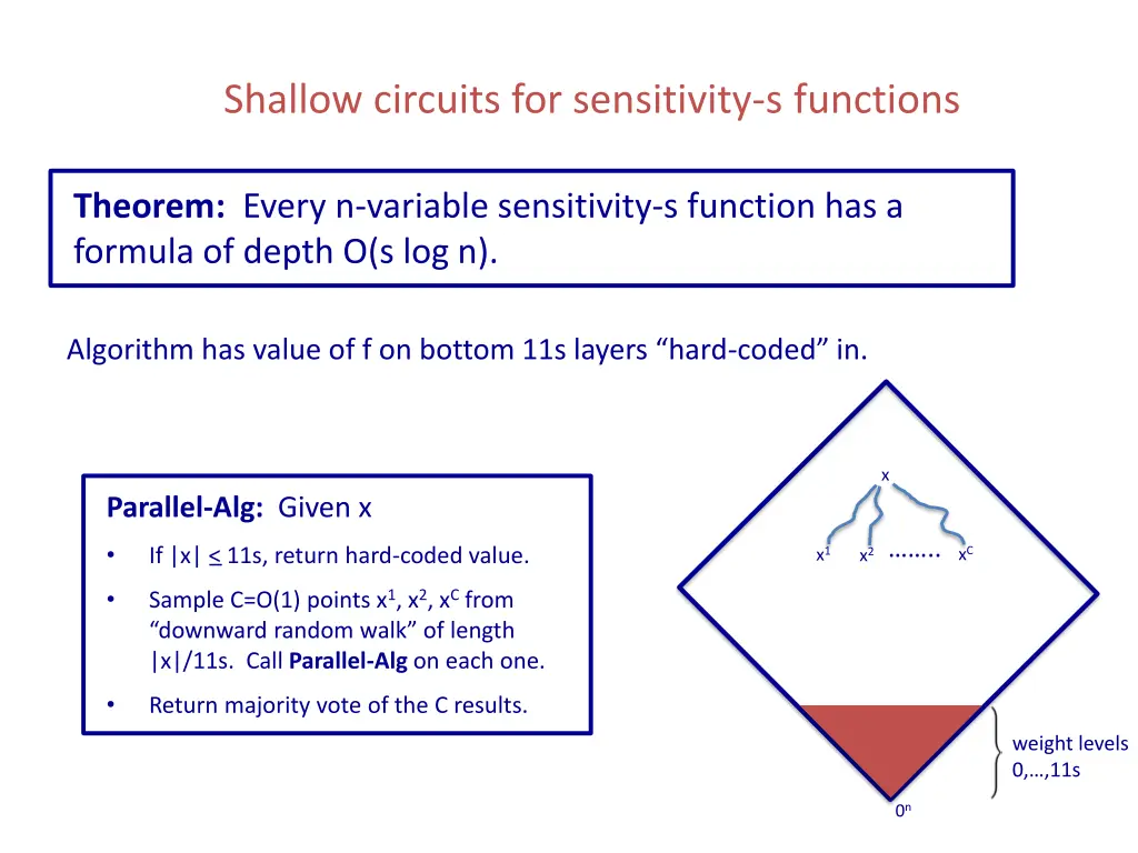 shallow circuits for sensitivity s functions 1