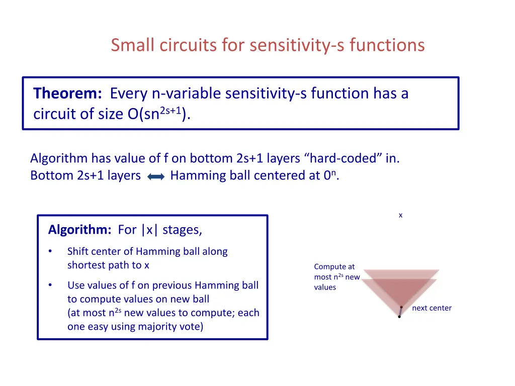 small circuits for sensitivity s functions 1