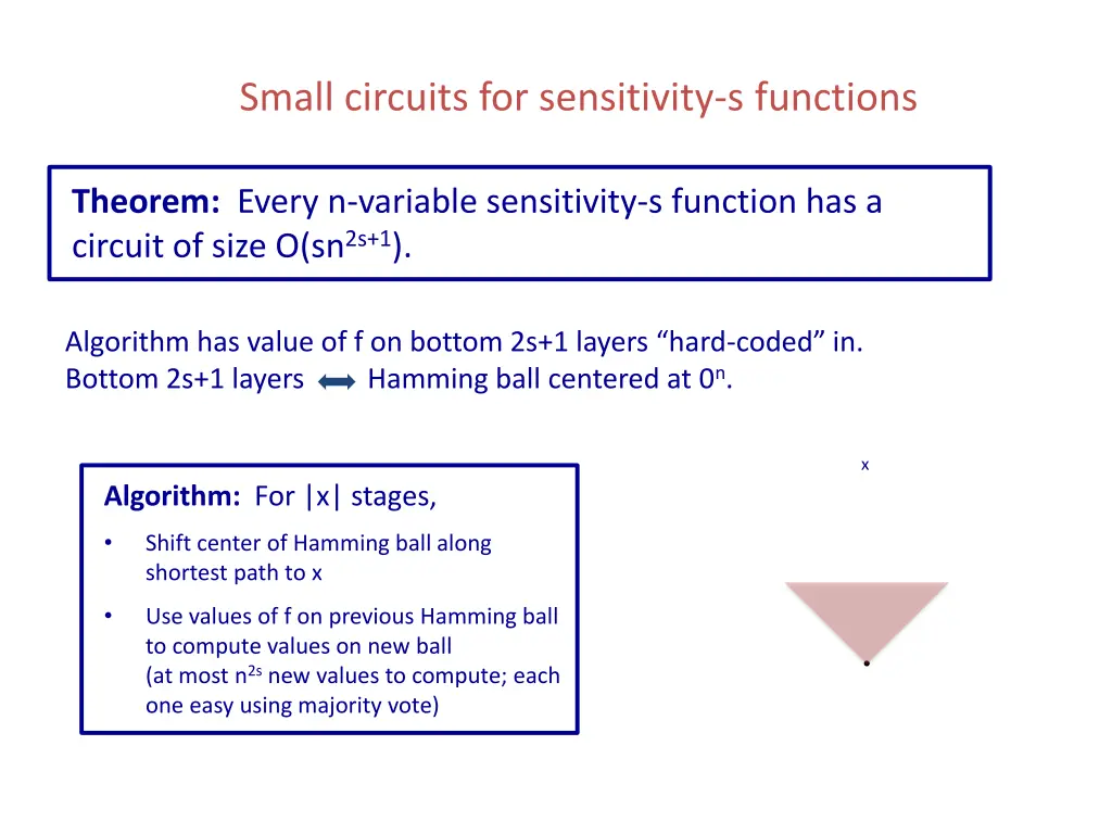 small circuits for sensitivity s functions 3