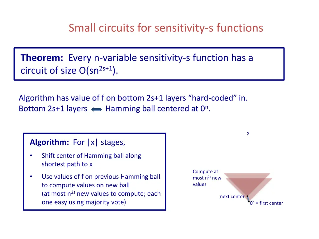 small circuits for sensitivity s functions