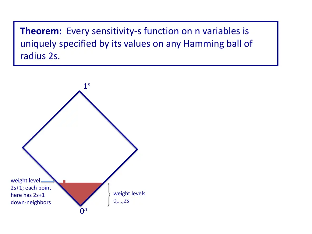 theorem every sensitivity s function 1