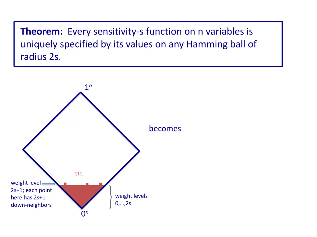 theorem every sensitivity s function 6