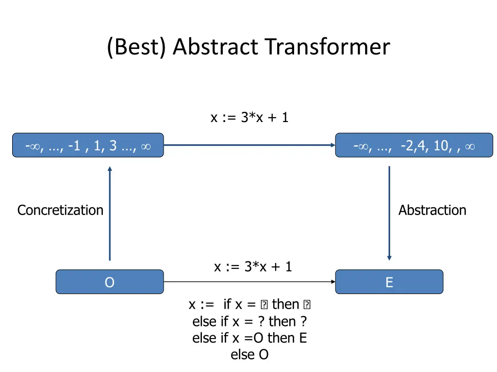 best abstract transformer 4