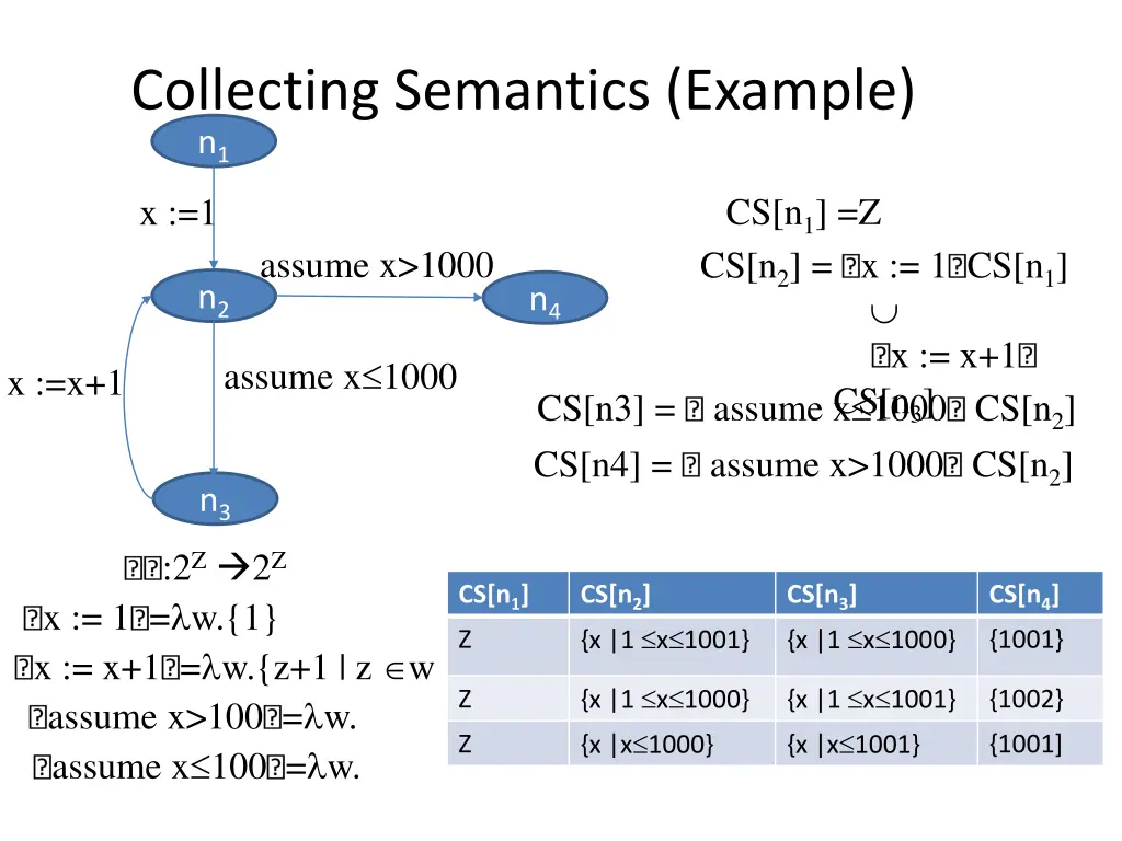 collecting semantics example n 1