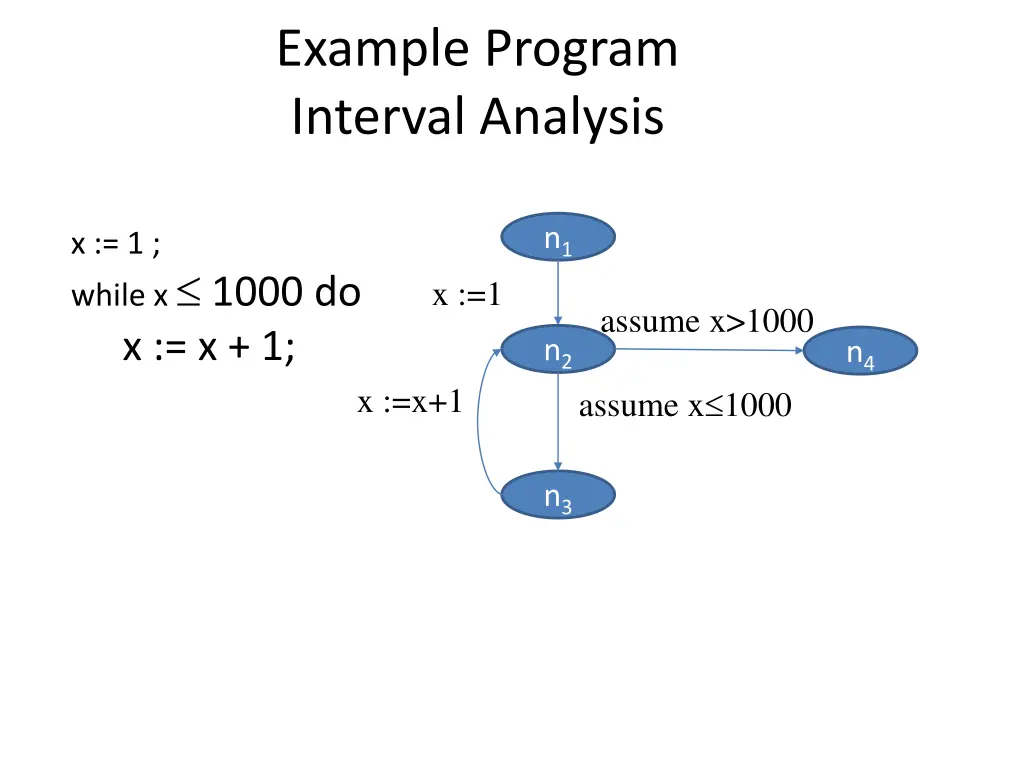 example program interval analysis