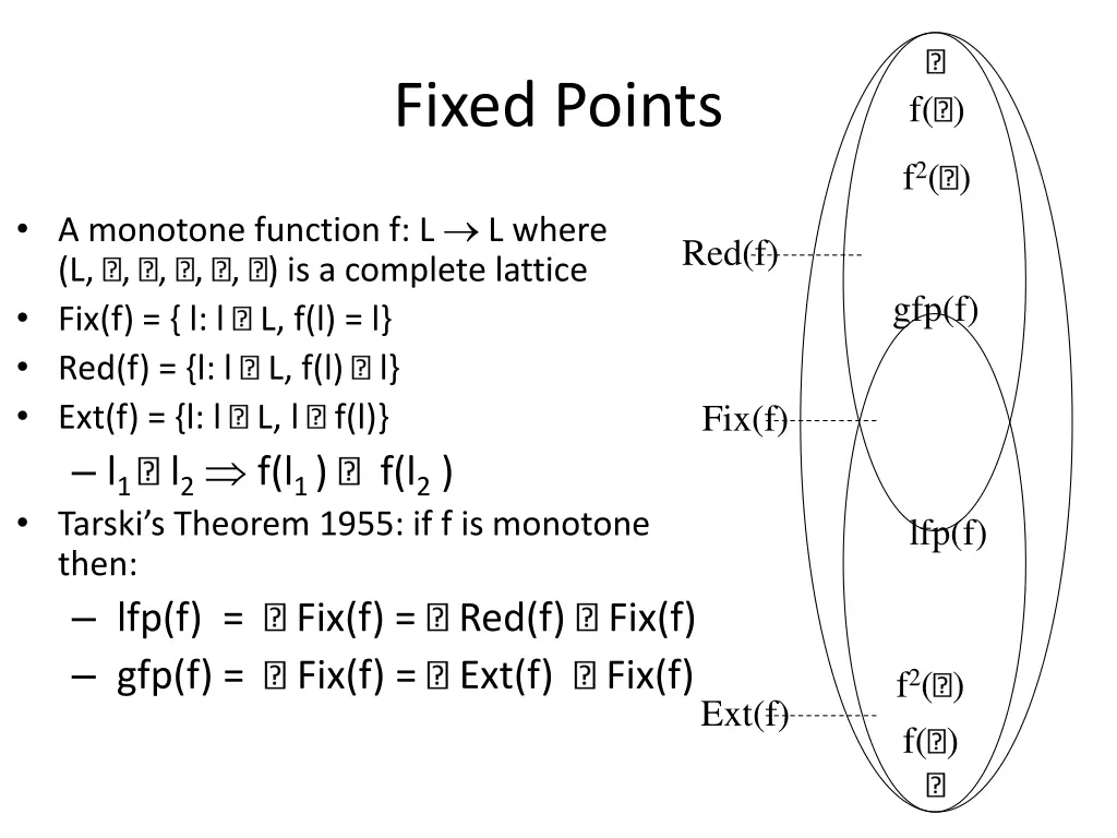 fixed points