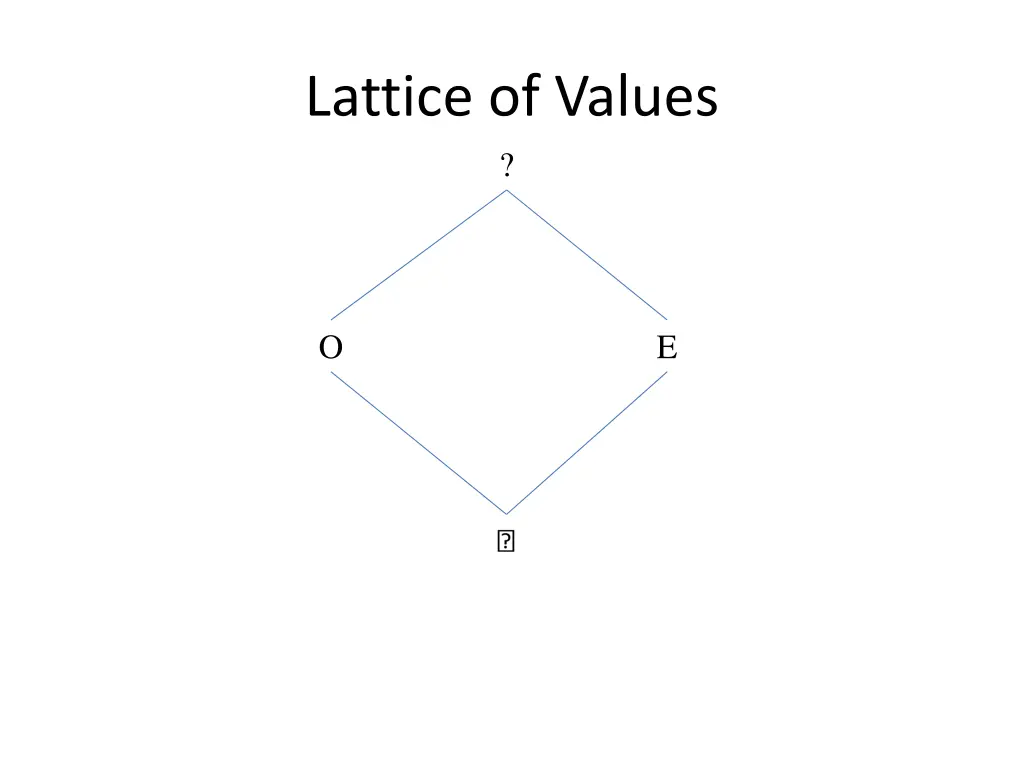 lattice of values