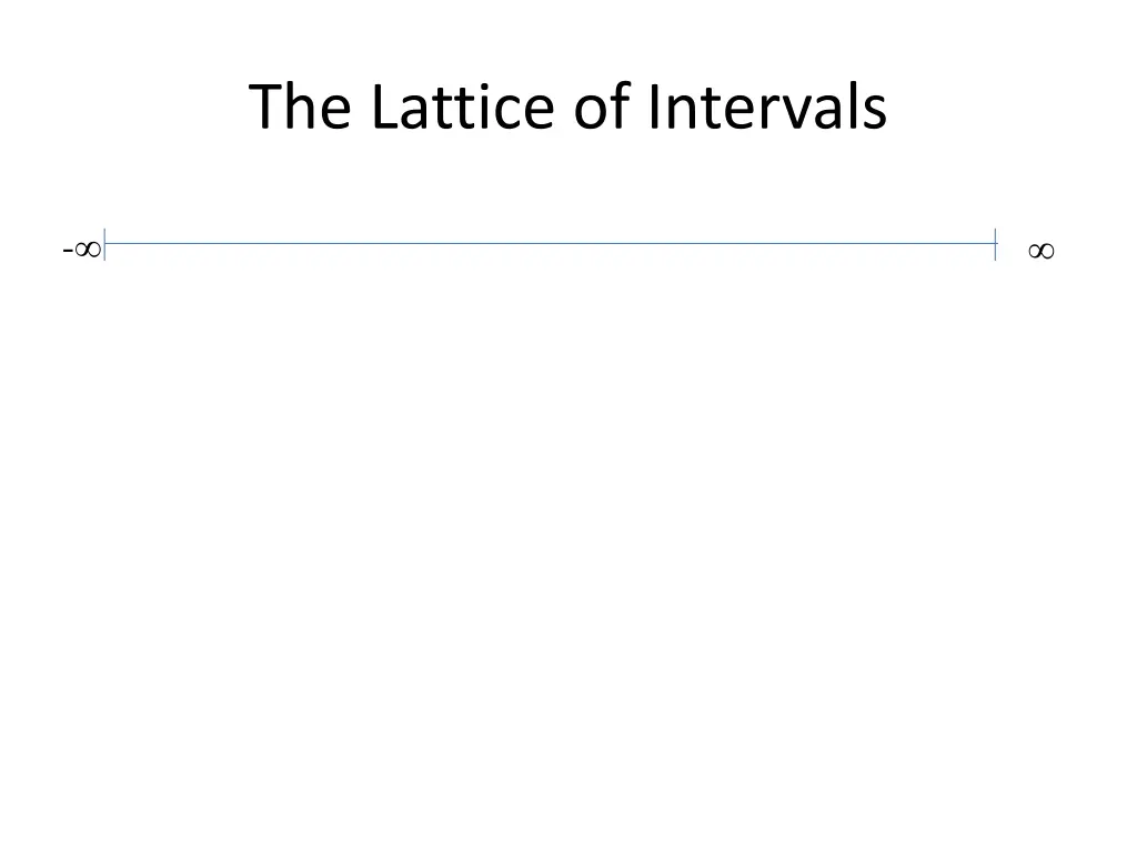 the lattice of intervals