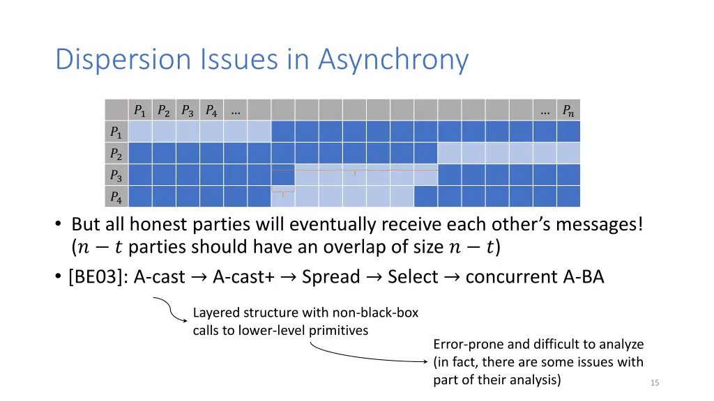 dispersion issues in asynchrony