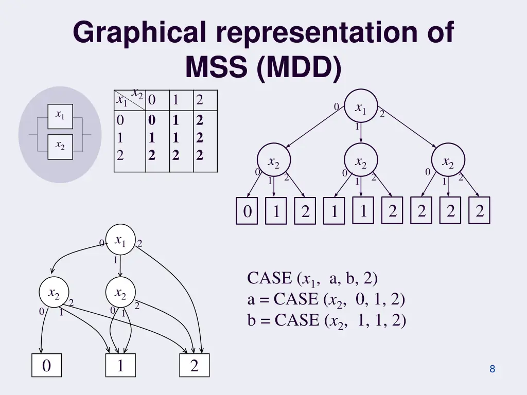 graphical representation