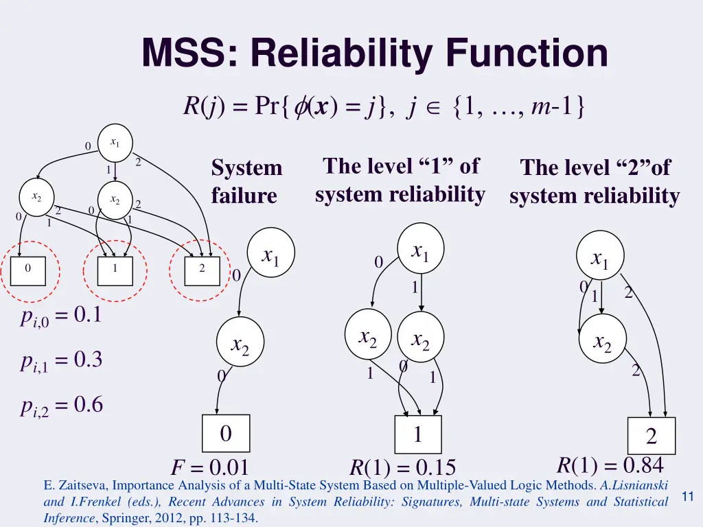 mss reliability function r j pr x j j 1 m 1