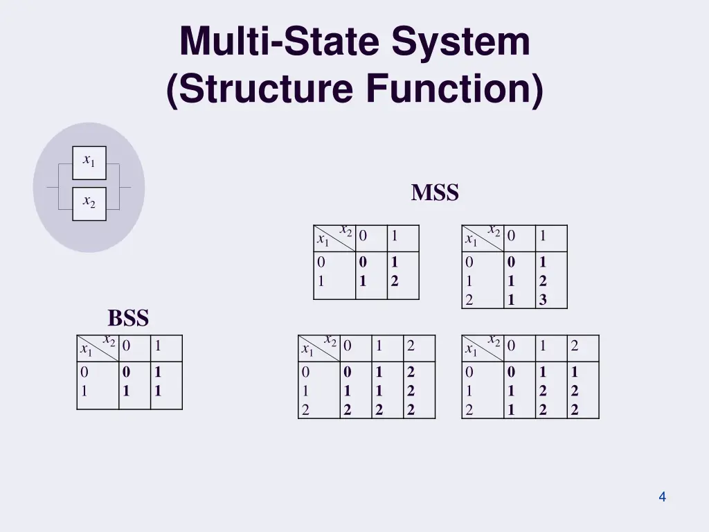 multi state system structure function