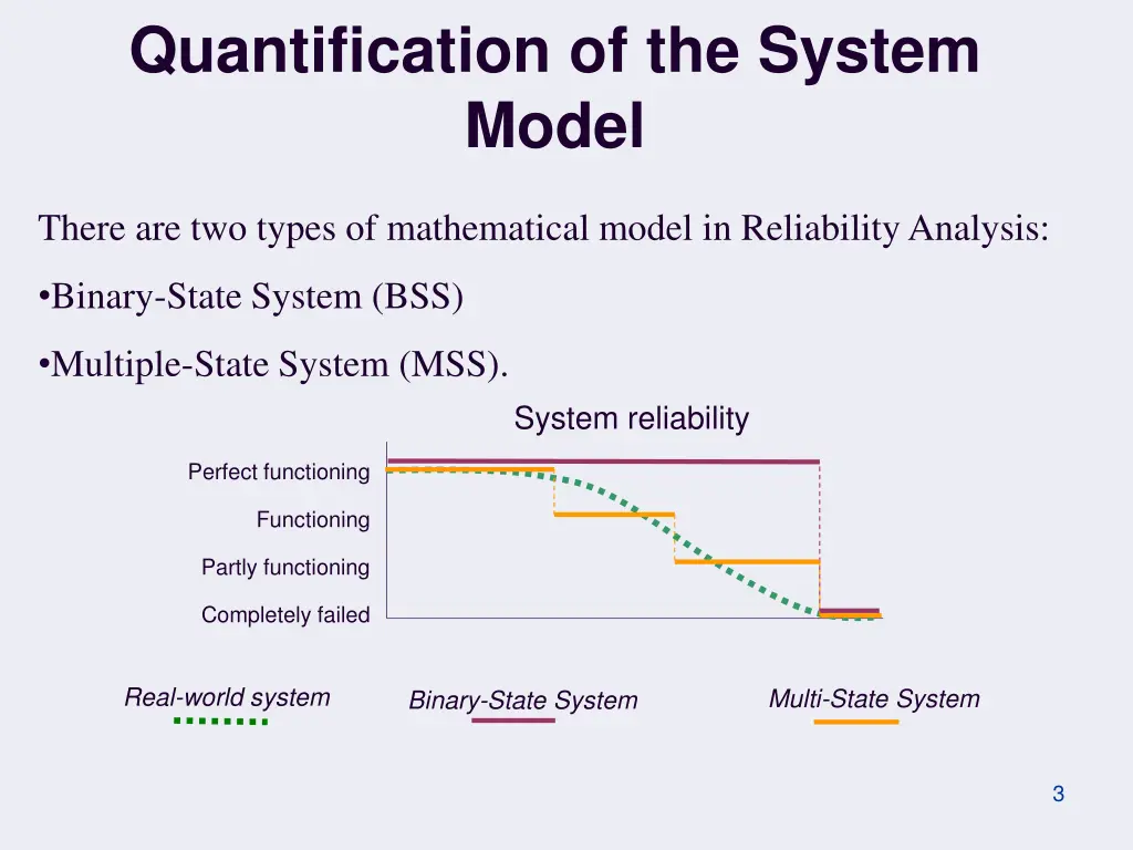 quantification of the system model