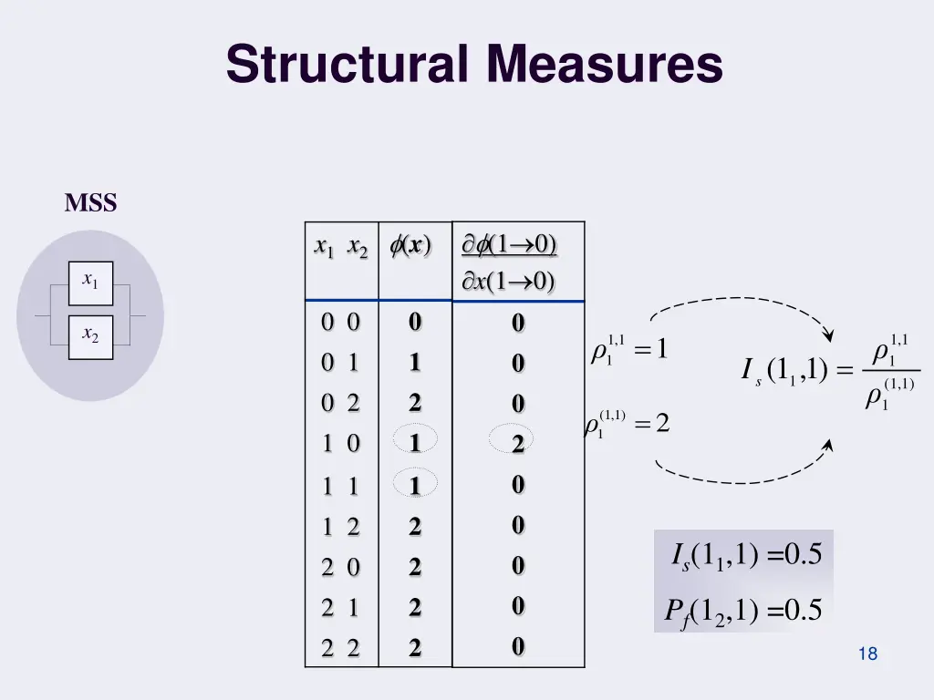 structural measures 2