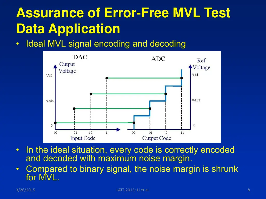 assurance of error free mvl test data application