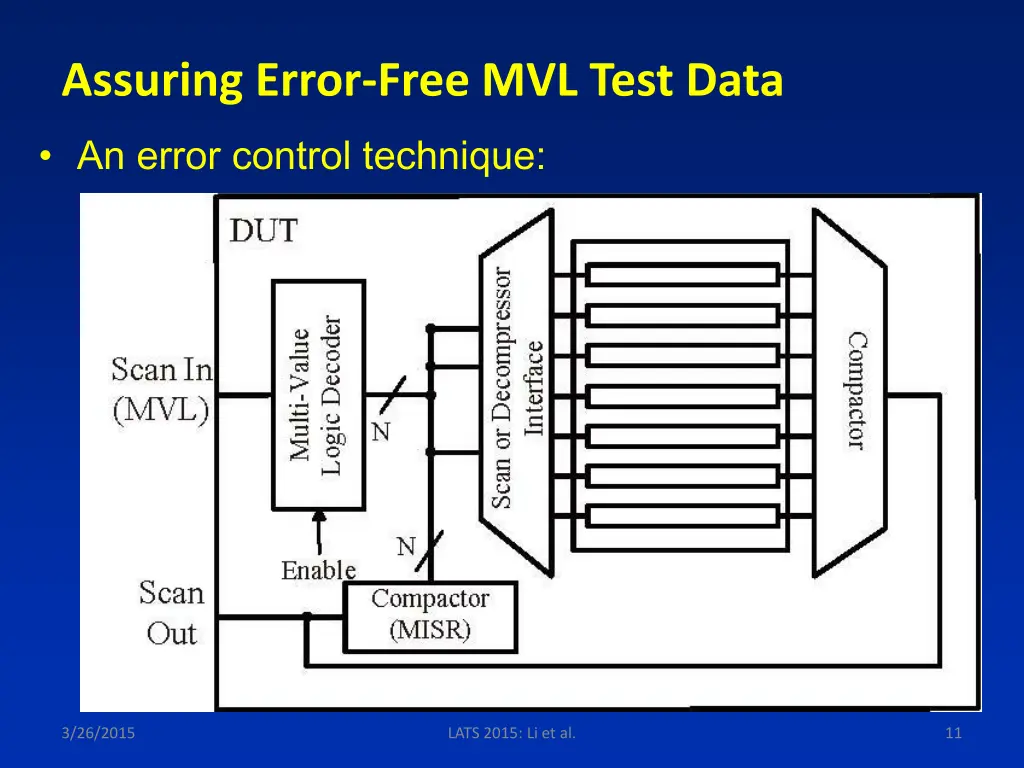 assuring error free mvl test data 1