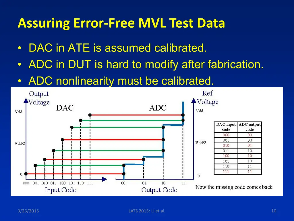 assuring error free mvl test data