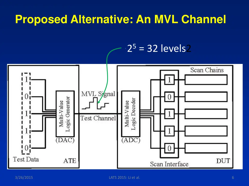 proposed alternative an mvl channel