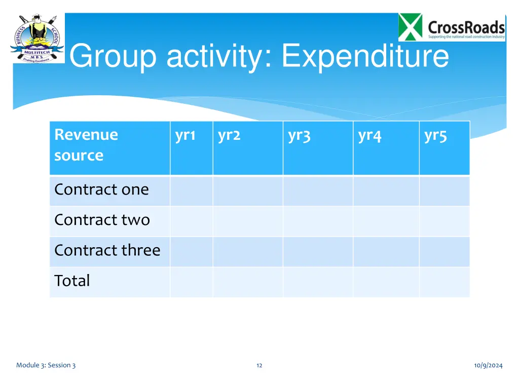 group activity expenditure