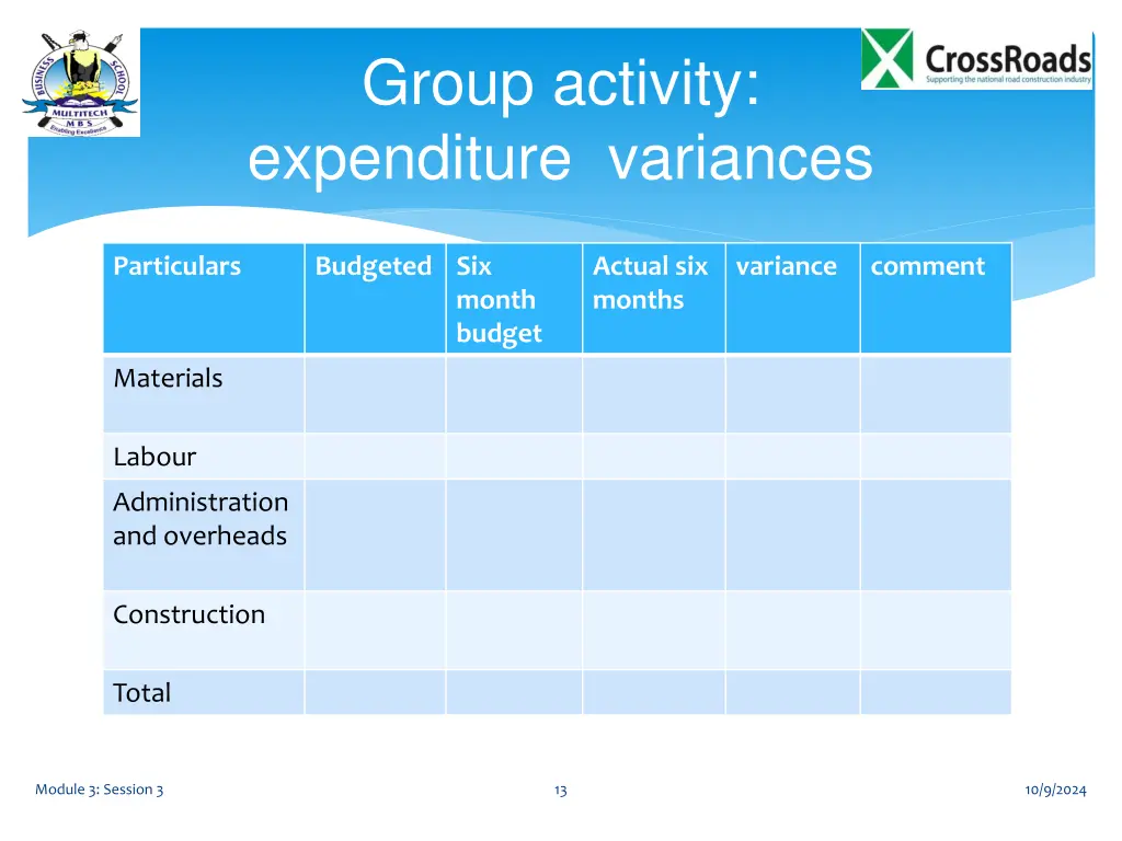 group activity expenditure variances