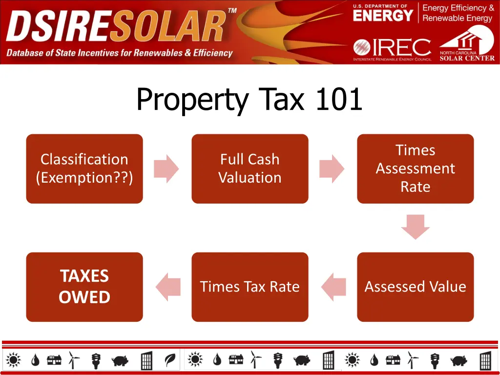 property tax 101