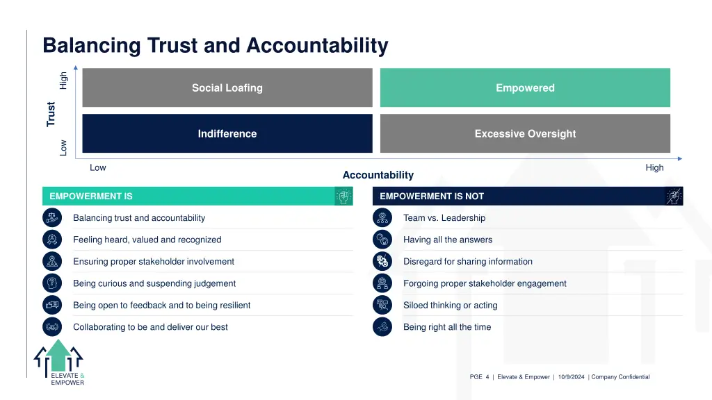 balancing trust and accountability