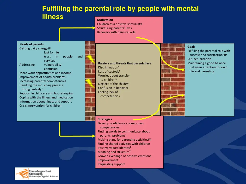 fulfilling the parental role by people with 1