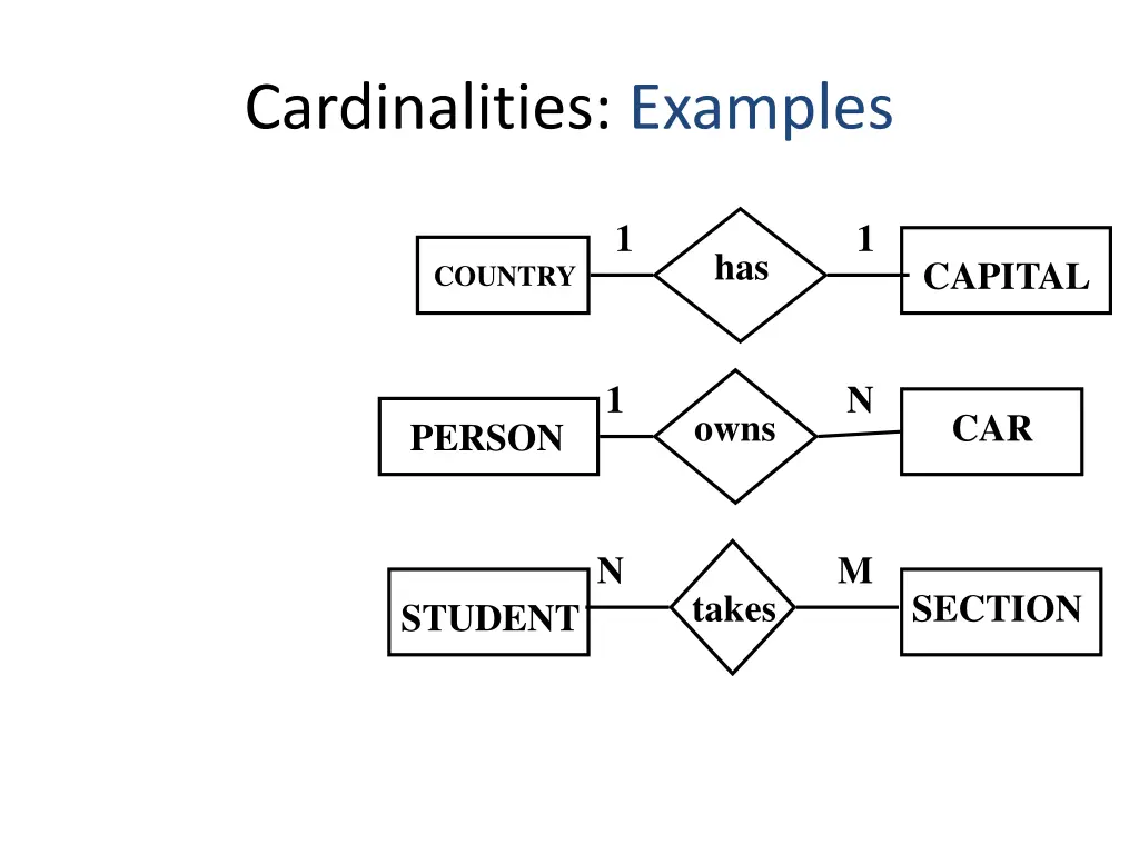 cardinalities examples