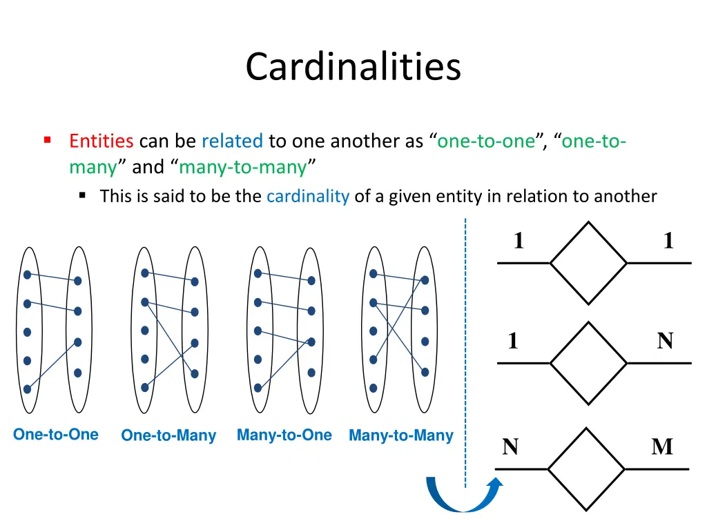 cardinalities