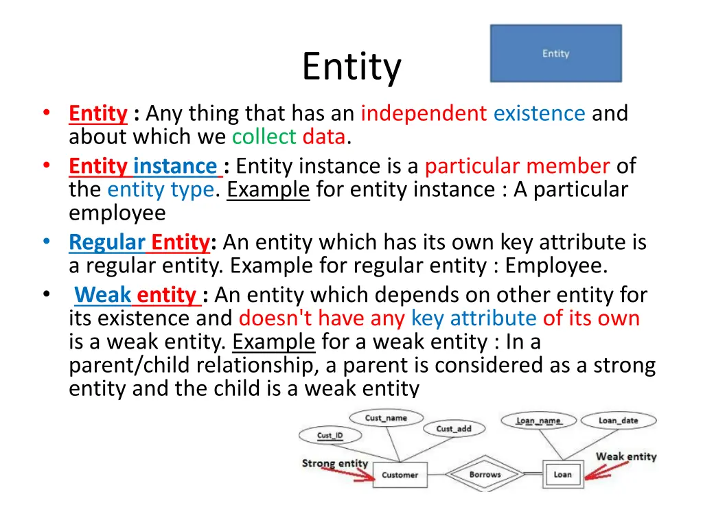 entity