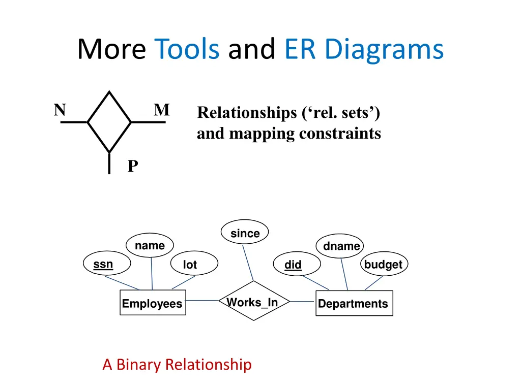 more tools and er diagrams