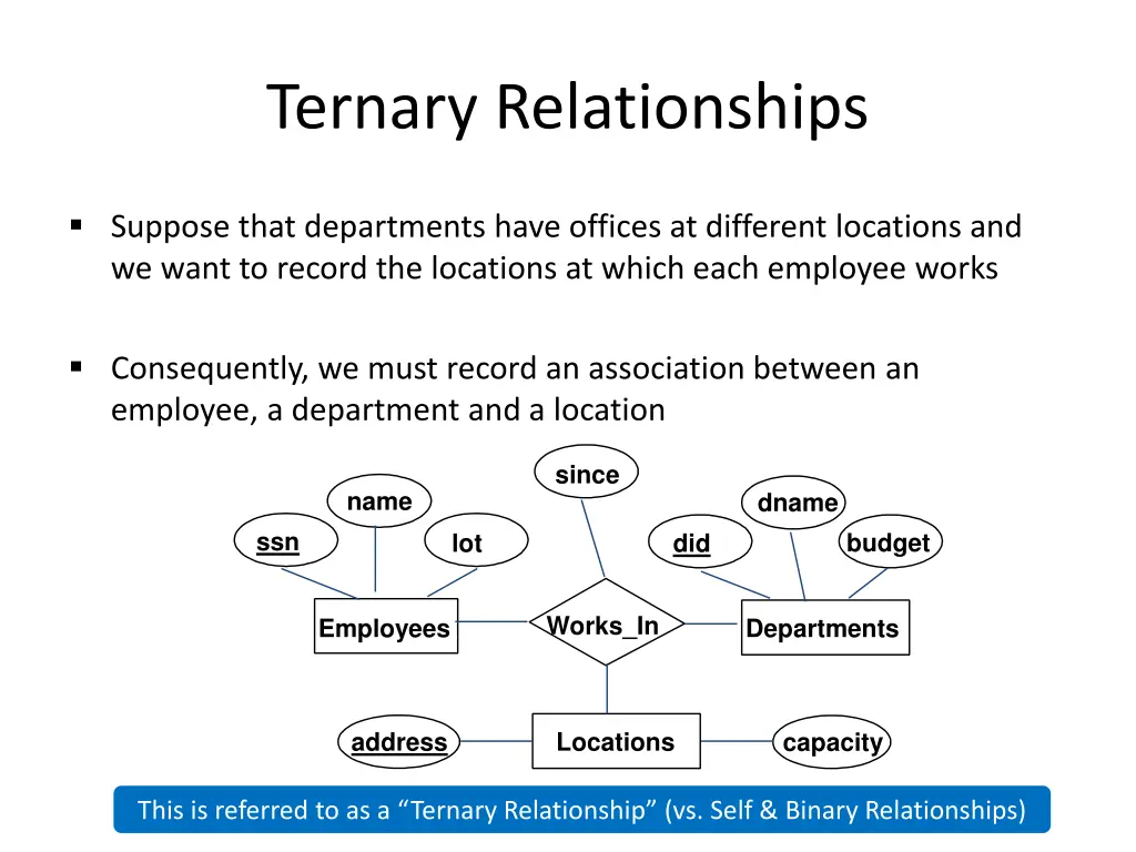 ternary relationships