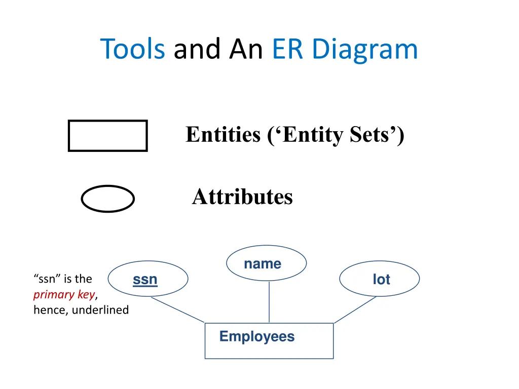 tools and an er diagram