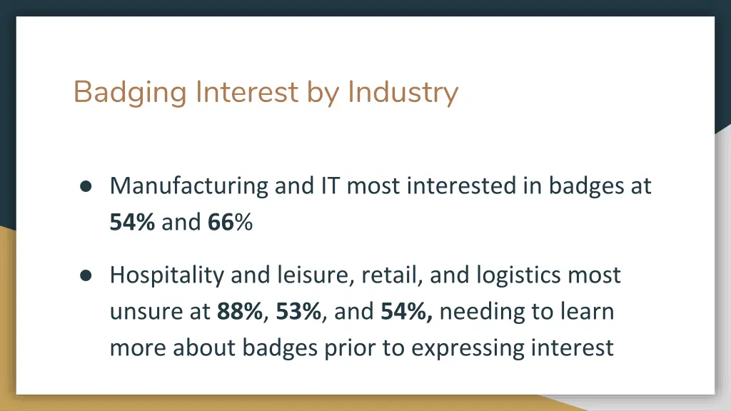 badging interest by industry